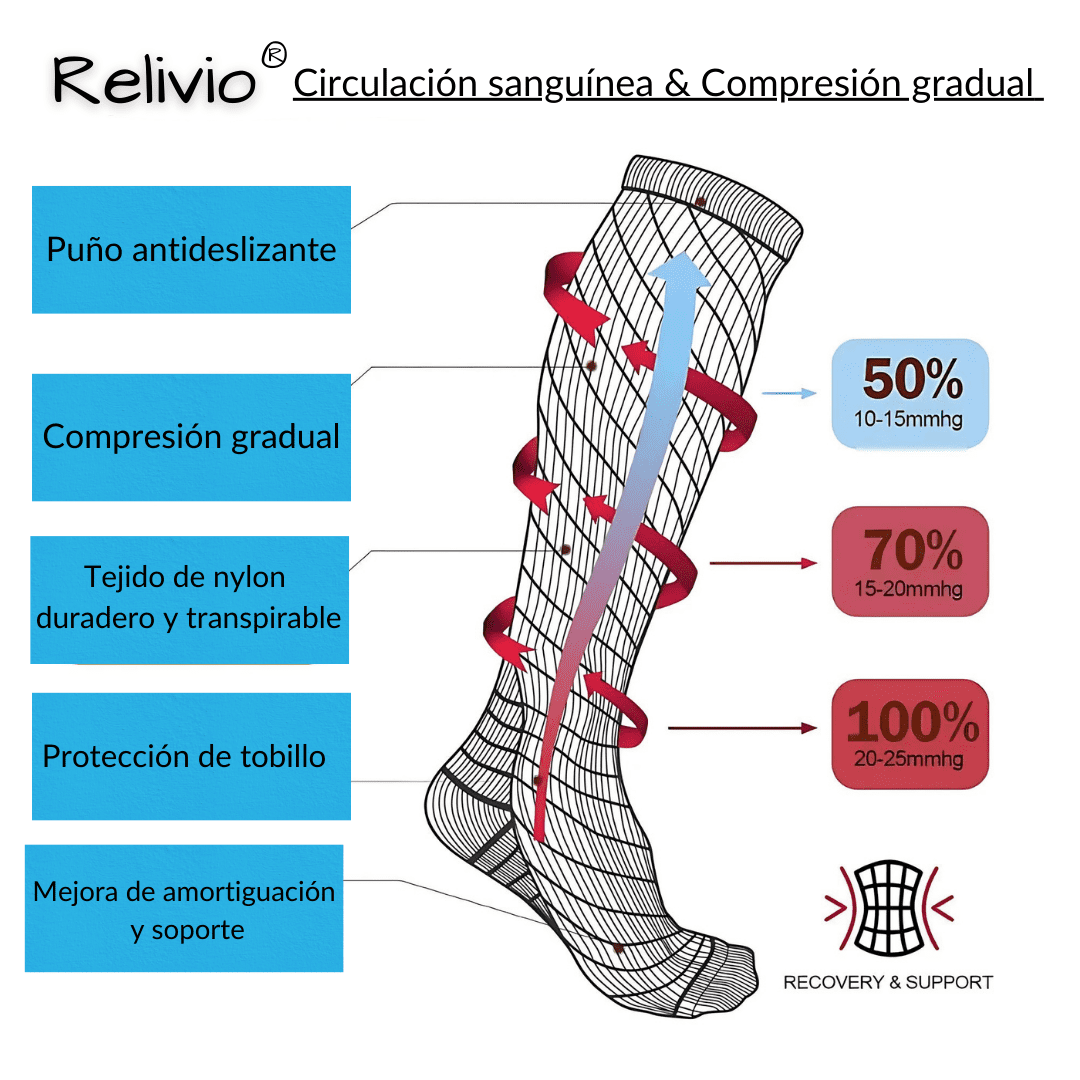 Relivio® - Medias de Compresión (LP) - Ortho Care