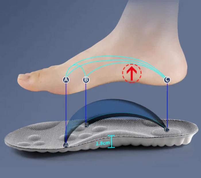 Plantilla Ortopédica 4D - Absorción de Impactos/Antiimpacto - Ortho Care